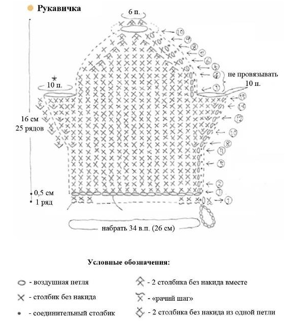 Stricken Häkeln für Anfänger: Schemata 02