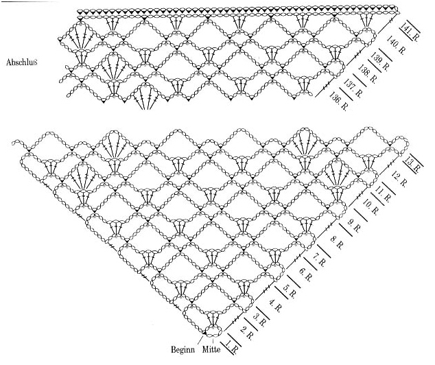 Strickzeichen für Anfänger: Schemata 10