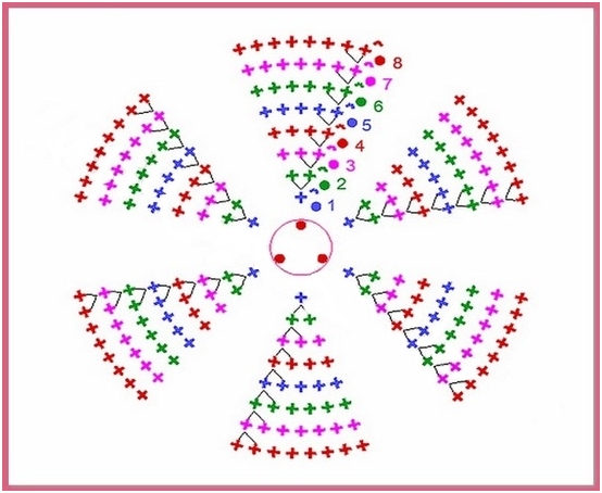 Gestrickte Hüte für Neugeborene: Vielzahl von Modellen und Schemata mit einer Schritt-für-Schritt-Beschreibung 13