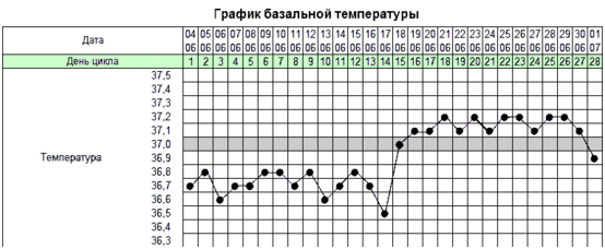 So messen Sie die Basaltemperatur, um die Schwangerschaft und den Eisprung durch ein normales Thermometer zu bestimmen? 03