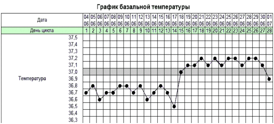 So messen Sie die Basaltemperatur, um die Schwangerschaft und den Eisprung durch ein normales Thermometer zu bestimmen? 05