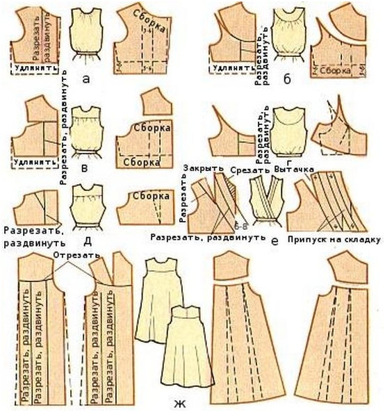 Muster von Kleidern mit überwältigter Taille: Schritt-für-Schritt-Prozessbeschreibung 11