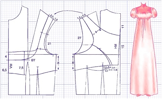 Musterkleider im Boden Tun Sie es selbst: Meisterklasse beim Erstellen von Abend- und lässigen Outfits 06