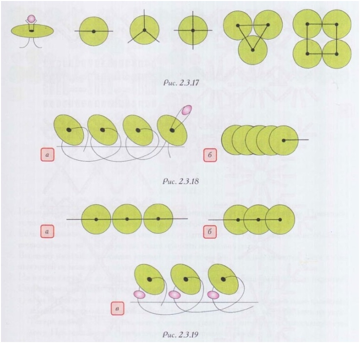 Stickgewässer. Meisterklasse und Sticksysteme mit Gewässern an Kleidung 03