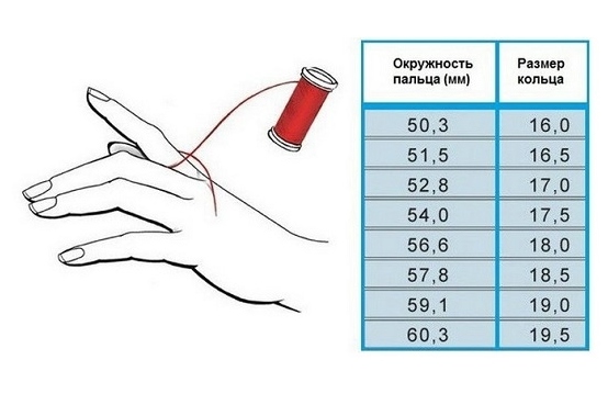 So messen Sie die Fingergröße für den Ring? So wählen Sie einen Ring an «Aliexpress»? 05