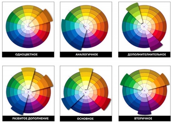 Welche Farben werden mit rot auf Nägel, in Kleidung und Interieur kombiniert: Tipps von Stylisten und Designer 09