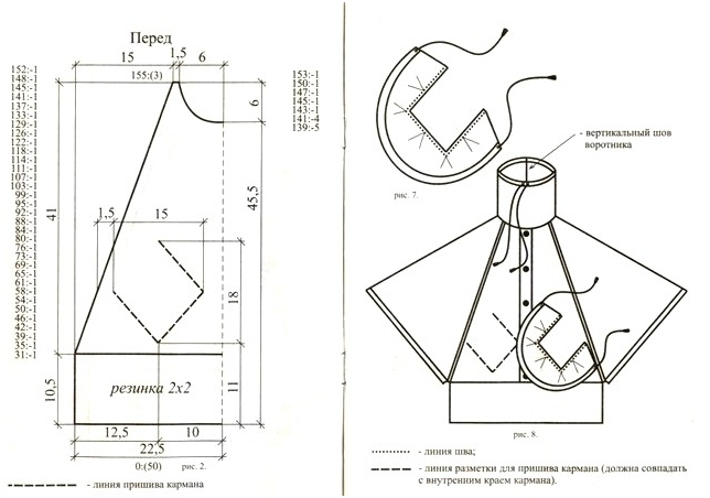 Poncho machen es selbst 02