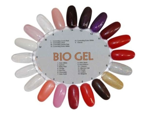 Nagelbiogel: Bewertungen 03