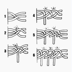 Frisur französischer Wasserfall: Weaving-Schema 03