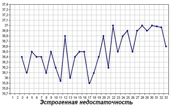 So messen Sie die Basaltemperatur, um die Schwangerschaft und den Eisprung durch ein normales Thermometer zu bestimmen? 06