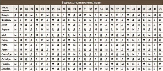 Chinesischer Bodenbestimmungskalender Kind: Berechnungstabellen und Bewertungen 02