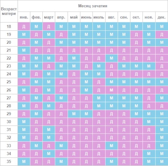 Chinesischer Bodenbestimmungskalender Kind: Berechnungstabellen und Bewertungen 03