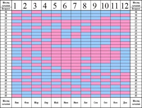 Chinesischer Bodenbestimmungskalender Kind: Berechnungstabellen und Bewertungen 04