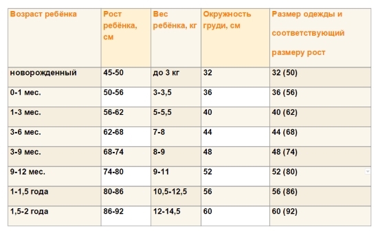 Kleidergrößen für Neugeborene in Monaten: Tische der russischen und europäischen Größensysteme 02