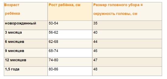 Kleidergrößen für Neugeborene in Monaten: Tische der russischen und europäischen Größensysteme 03