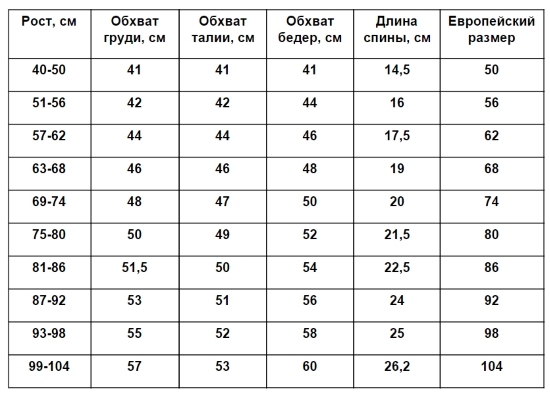 Kleidergrößen für Neugeborene in Monaten: Tische der russischen und europäischen Größensysteme 05