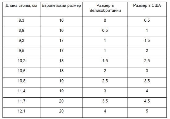 Kleidergrößen für Neugeborene in Monaten: Tische der russischen und europäischen Größensysteme 06