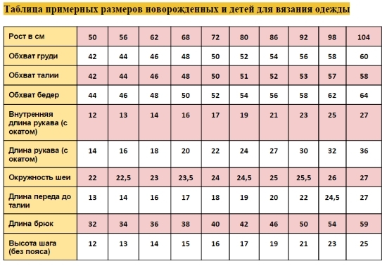 Kleidergrößen für Neugeborene in Monaten: Tische der russischen und europäischen Größensysteme 07