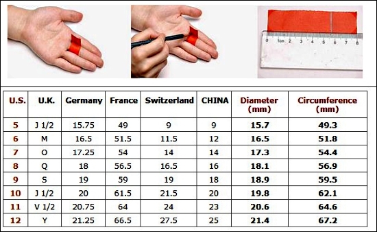 Fingergröße für Ring: Tische. So definieren Sie den gewünschten Ring? 09