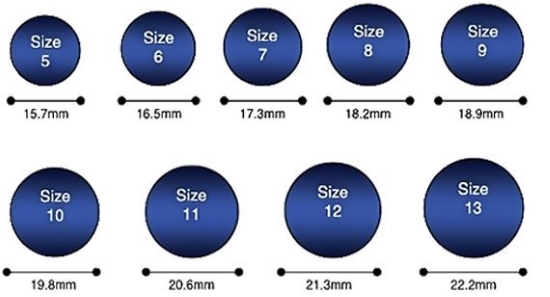 Fingergröße für Ring: Tische. So definieren Sie den gewünschten Ring? 10