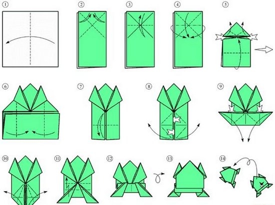 So erstellen Sie einen springenden Frosch Papier an den Fingern: Schema 01