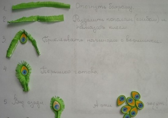 Quilling für Anfänger Erwachsene und Kinder: Schemata mit Beschreibung, Meisterkurse mit Fotos 23