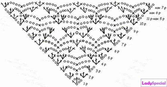 Strickzeichen für Anfänger: Schemata 07