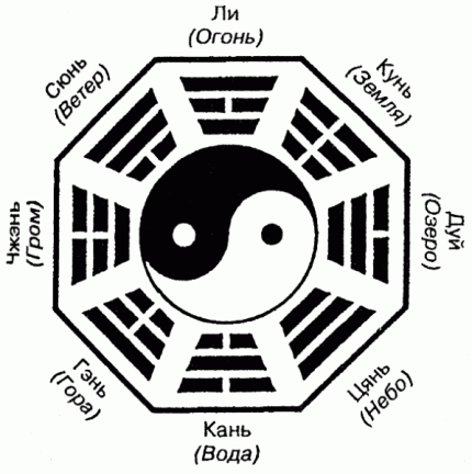 Methoden zur Reinigung von Energie zu Hause auf Feng Shui 02