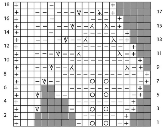 KAIMA-Stricknadeln: Schemata und Beschreibungen von Openwork- und Getriebemodellen für die Fertigstellung von Produkten 09