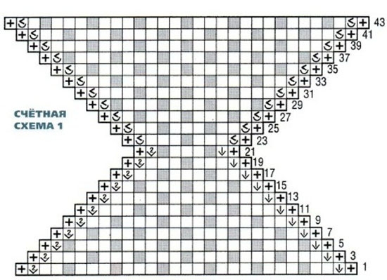 So binden Sie das Schnipper-Platten-Stricken: Schemata und Beschreibungen für Anfänger 01