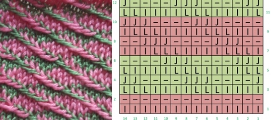 So stricken Sie zweifarbige Speichenmuster: Schemata und Beschreibung 06