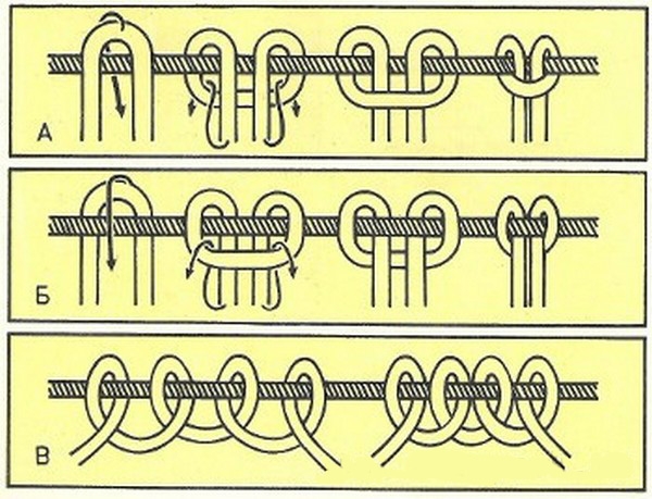 Makramee für Anfänger. Grundlagen der Technologie- und Grundwebschemata 01