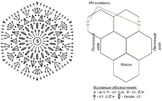 Hausschuhe-Stiefel häkeln aus Hexagonen: Schema und Arbeit Beschreibung 02