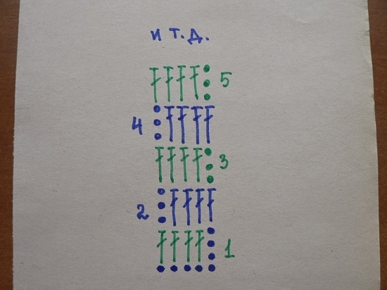 Harchet-Harn: Schemata mit erweiterten Loops und schrittweisen Meisterklassen 04