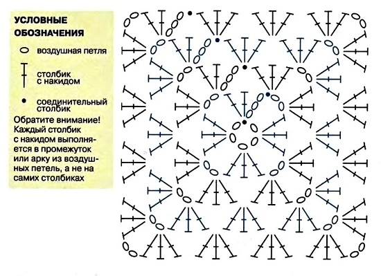 Plaid Häkeln aus Quadraten: Strickschemata mit Beschreibung von erfahrenen Nadelwomen 03