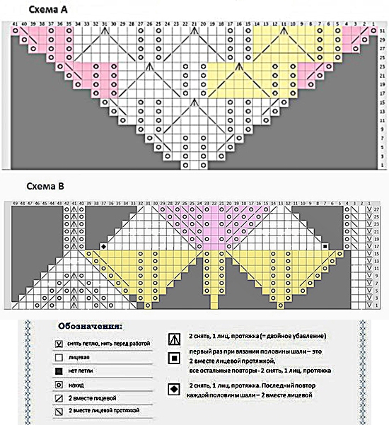 Fertigungsschal Haruni mit Stricken und Häkeln: Schemata und Beschreibung 02