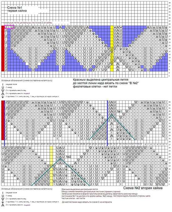 Fertigungsschal Haruni mit Stricken und Häkeln: Schemata und Beschreibung 04