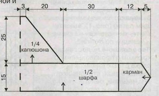 Schal-Kapuze, Snetenhauben Stricknadeln: Schemata und Beschreibung 09