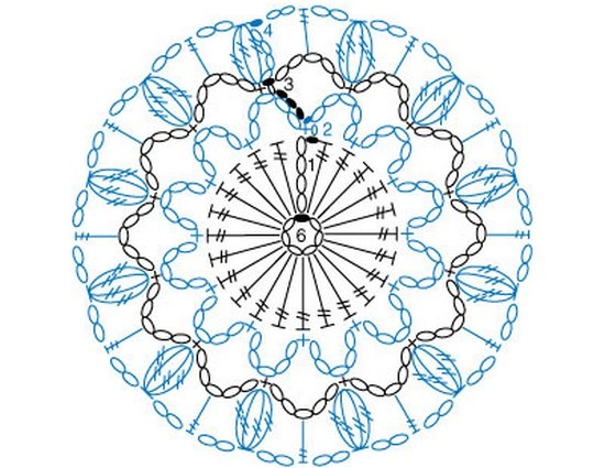 Schritt-für-Schritt-Systeme für Häkeln für Anfänger 03