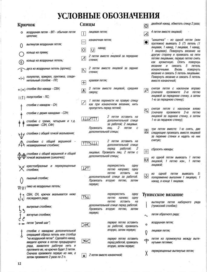 Häkeln Sie Häkeln-Konventionen in den Schemata. Bezeichnung mit Beschreibung 02