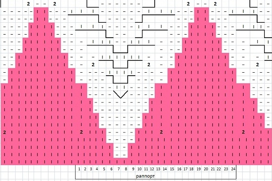 Gestrickter Hut für ein neugeborenes Mädchen mit Stricken und Häkeln: Meisterklasse von erfahrenen Nadelwomen 07