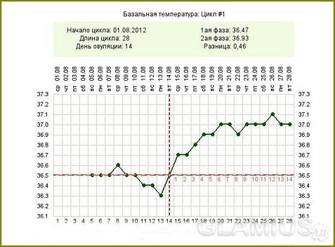 Günstige Tage, um ein Kind zu begreifen 04